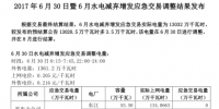 湖南6月30日暨6月水電減棄增發應急交易調整結果 實際電量13032萬千瓦時