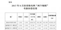 2017年6月份青海電網“兩個細則”考核補償情況（光伏）