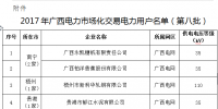 廣西：5家企業擬列入電力市場化交易