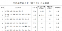 山西2017年電力直接交易發用電企業(第三批)公示名單