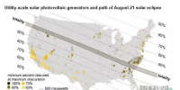 8月21日將出現(xiàn)日食：美國(guó)21.75GW的光伏發(fā)電將受波及！