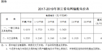 浙江電網2017-2019年輸配電價公布