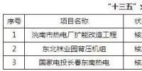 吉林省能源局：全省潛在風電開發量200GW “十三五”風電投資89.8億元（附規劃）