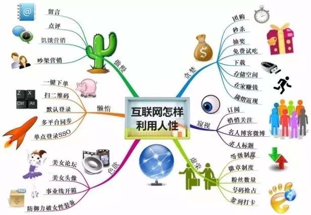 售電公司怎么用流量思維賺錢!