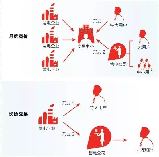 獨立售電公司決生死 增量配網爭奪戰加劇