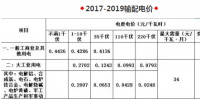 2017電改匯總之廣西篇