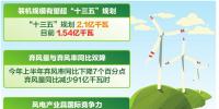 中國風電領跑全球的這五年