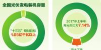 上半年光伏發電裝機總量10182萬千瓦棄光率下降4.5%