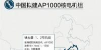 第三代核電技術AP1000入華十年