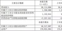 上海電氣發布半年報：上半年獲得4MW及6MW海上機型訂單共計448MW、繼續領跑海上市場！