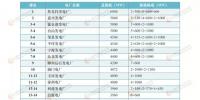 重磅丨中國火電100強名單及燃機、水電、核電排行榜