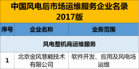 精準盤點 | 70%風電場由“五大四小”占有并自主運維！第三方運維漸成氣候，未來<font color=