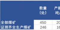 河南30萬噸以下小煤礦將全部關閉！影響有多大？