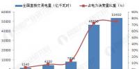 4萬億釋放！2020年電力市場化交易完全放開
