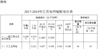 江蘇電網2017-2019年輸配電價公布
