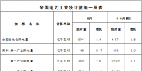國家能源局發布1-8月份全國電力工業統計數據