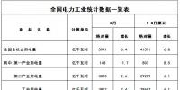 國家能源局：前8個月風電發電設備容量156GW 同比增12.6%