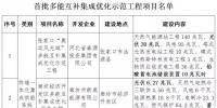 河北省明確首批4個多能互補和3個新能源<font color=