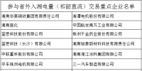  湖南優先參與跨省跨區電量交易30家<font color=