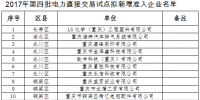  重慶市2017年第四批電力直接交易試點新增準入企業(yè)公示<font color=