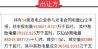 廣東2017年10月份發電合同轉讓集中交易初步結果：成交電量83906萬千瓦時