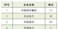 2017年普氏全球能源公司TOP250出爐：17家中國(guó)<font color=