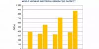 【報告】全球核電產能發展潛力巨大 發展中國家對核電具有強烈興趣