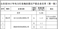 山東4企業被列首批電力行業淘汰落后產能企業名單