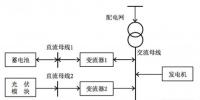 微電網多目標能量優化短時調度策略研究