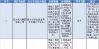 國網(wǎng)（浙江）2017年第七批供應(yīng)商不良行為處理結(jié)果