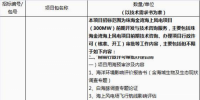 招標 | 廣東粵電珠海金灣海上風電項目（300MW）前期開發與技術咨詢項目招標公告