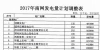 河北省發改委調整河北南網2017年發電量計劃（附最新電廠發電量計劃表）