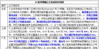 零排放出行倒計時 20省市明確<font color=