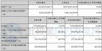 中材科技2017年第三季度實現凈利2.26億元 同比增長242.46%