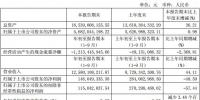 21700鋰電龍頭營收超40%擴產規劃超16GWh 持續打造鋰電領軍地位