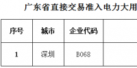 廣東第三十五批直接交易準入電力大用戶名單