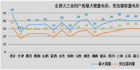 省級電網輸配電價陸續公布 成未來影響區域經濟轉型重要因素
