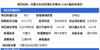2省市輸變電項目詳情 最高投資金額達5814萬元（11.06）