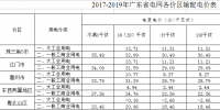 2017-2019年廣東省電網各價區輸配電價公布