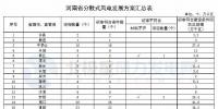 河南發改委公布分散式風電開發方案：123個項目 總規模207.9萬千瓦（附文件）