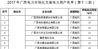 2017年廣西電力市場(chǎng)化交易電力用戶<font color=