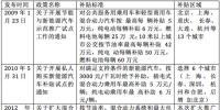 新能源汽車補貼政策將迎第8次調整 業(yè)界呼吁政策持續(xù)穩(wěn)定
