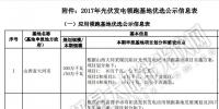 重磅：國家能源局公示2017年光伏領跑基地優選結果