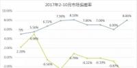 廣東10月交易結算：考核電費為近半年最高！用戶獲利5.54億元