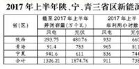 2017年陜西、寧夏、青海新能源并網(wǎng)接入專項(xiàng)監(jiān)管報(bào)告