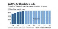 太陽能等可再生能源沖擊下 印度煤炭需求十年內將觸頂