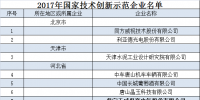 工信部、財政部公布2017年國家技術創新示范企業名單