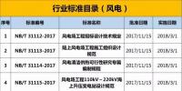 最新 | 17項風電行業標準最新出爐！包括風電招標、風電工程施工……