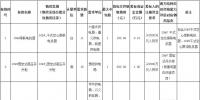 貴州電網2017年第四批省級集中采購物資(一次設備)專項招標