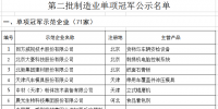 天合、中能、大族入選第二批制造業(yè)單項(xiàng)冠軍企業(yè)和單項(xiàng)冠軍產(chǎn)品名單